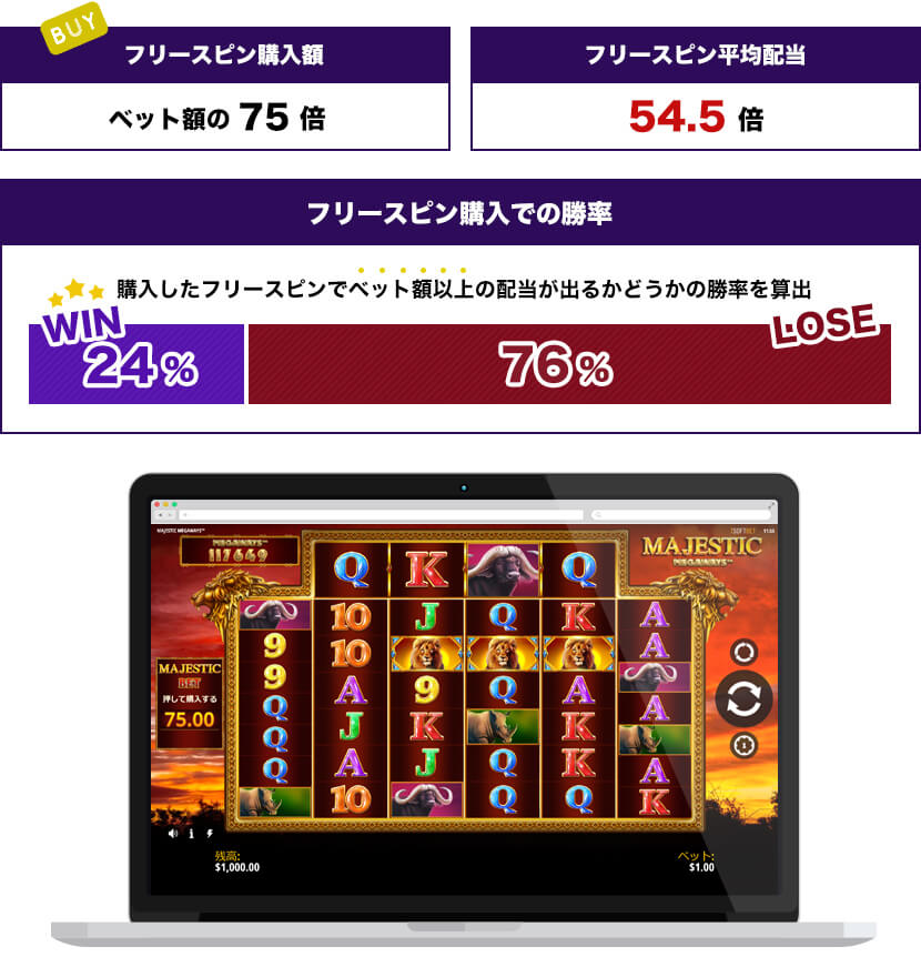 Majestic Megawaysトータル結果