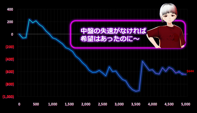 Fat Santaいち子結果