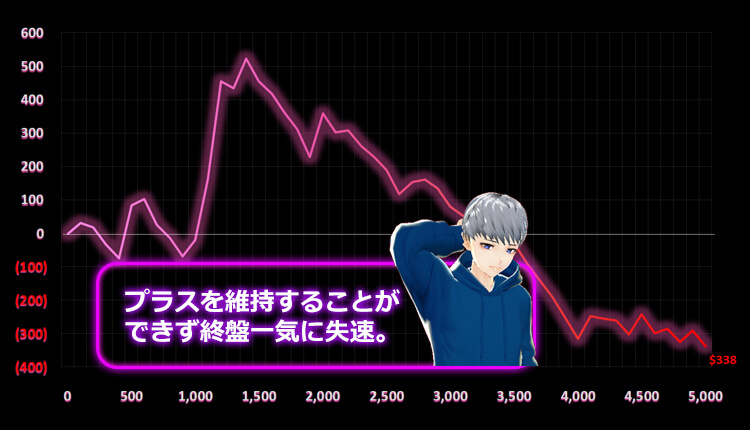 カジモン結果