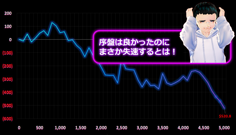 スロット彼女 ボー結果