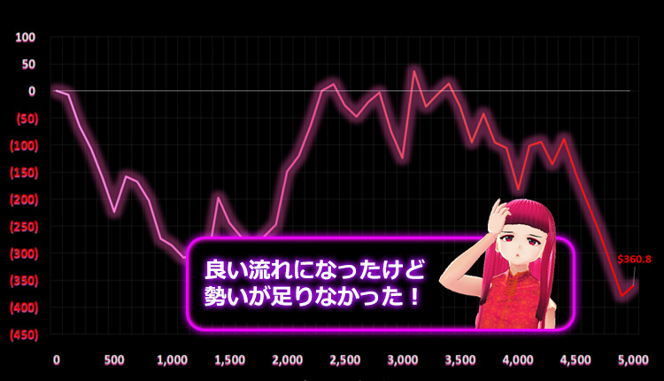スロット彼女 天ちゃん結果