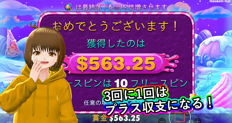 Sweet Bonanza勝率