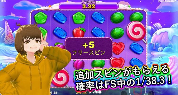 Sweet Bonanzaの追加スピン出現確率