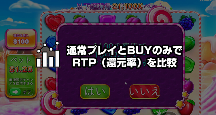 通常プレイとBUYのみのRTPを比較