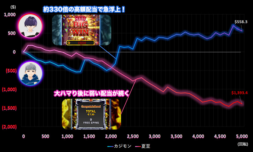 Battle Dwarf Xmas スランプグラフ