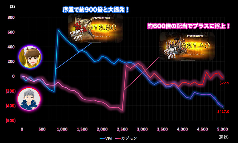 Deadwood スランプグラフ