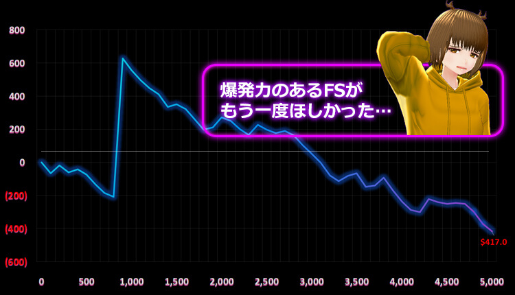 Deadwood ViVi結果