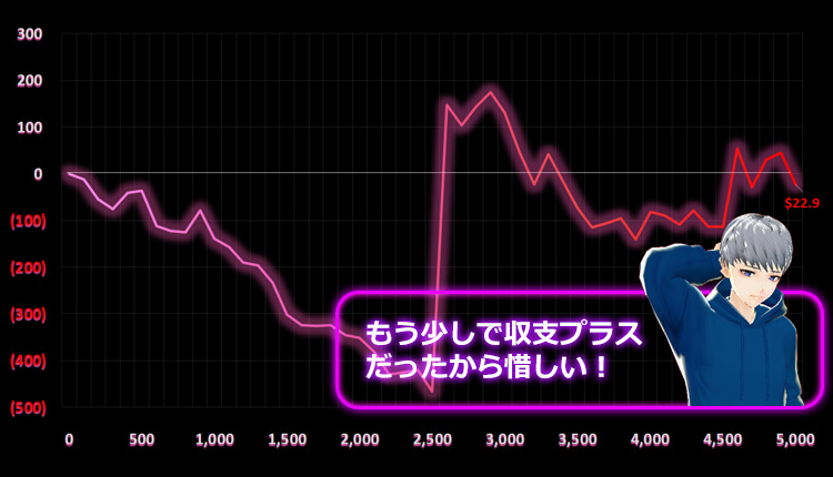 Deadwood カジモン結果