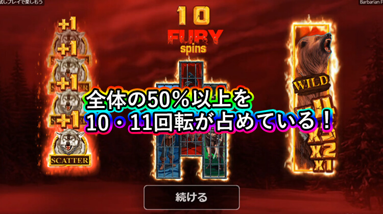 Barbarian Fury 初期スピン数