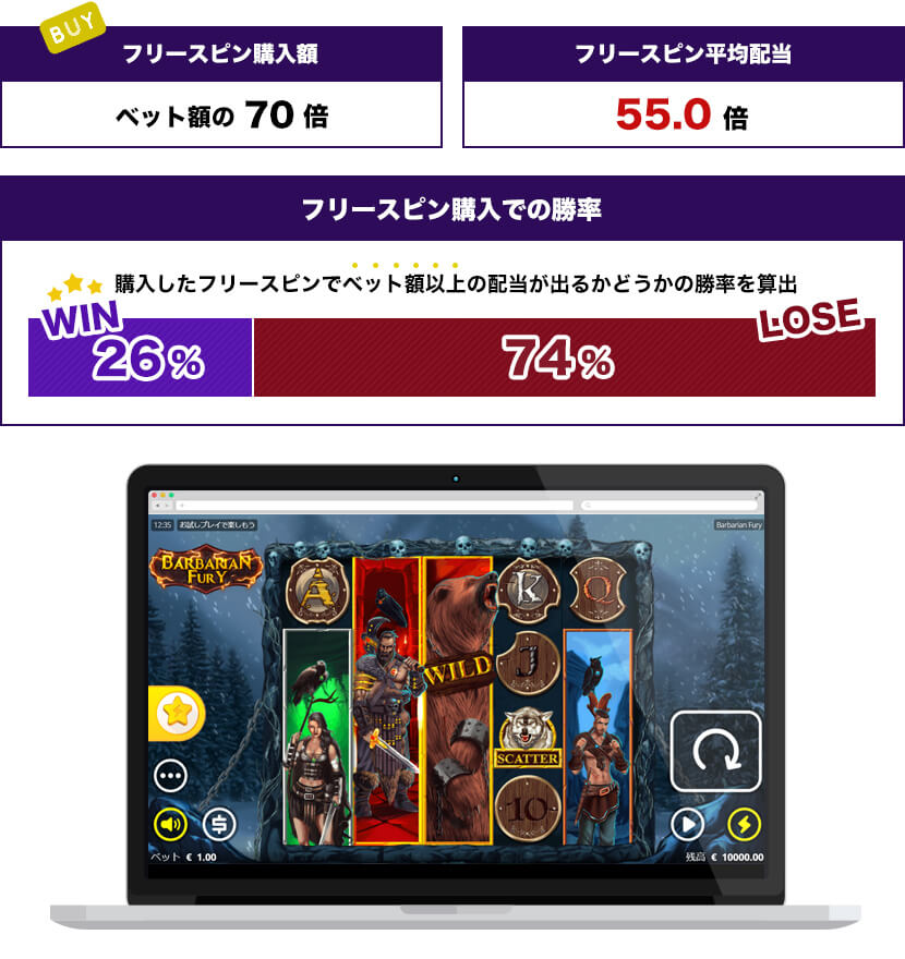 Barbarian Furyトータル結果