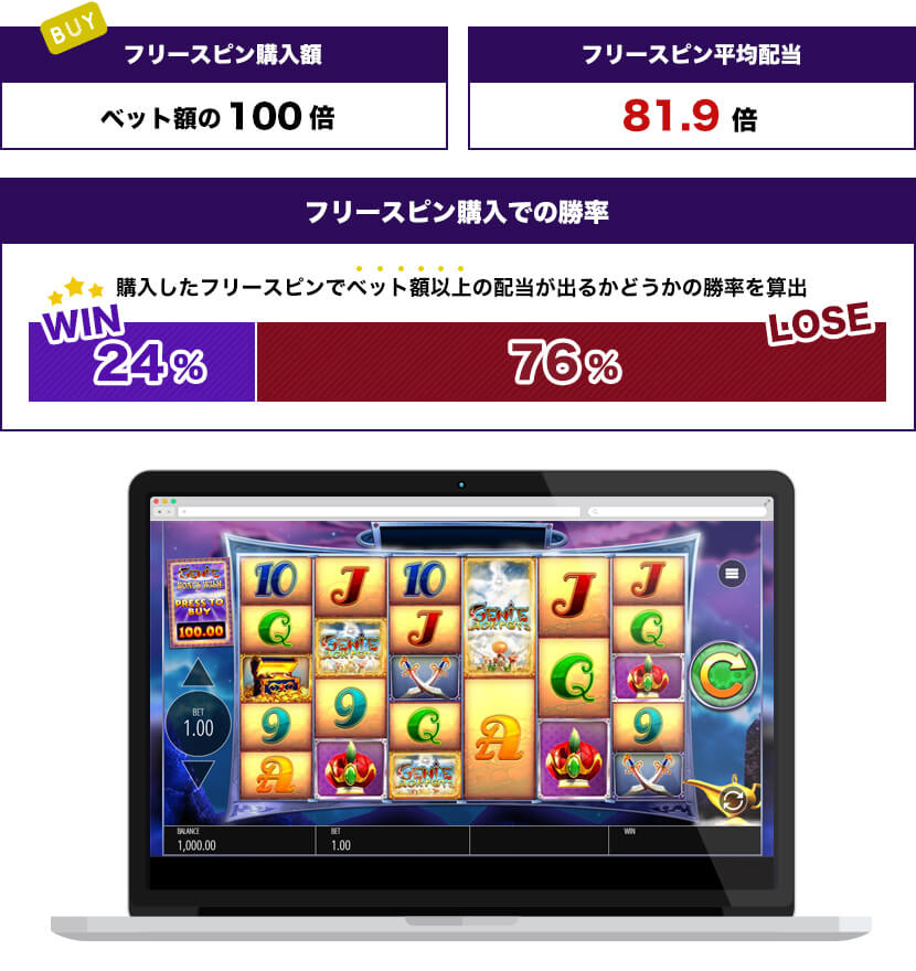 Genie Jackpots Megawaysトータル結果