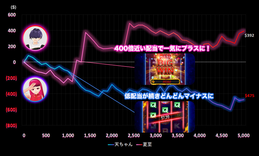 炎撃ライジングスランプグラフ