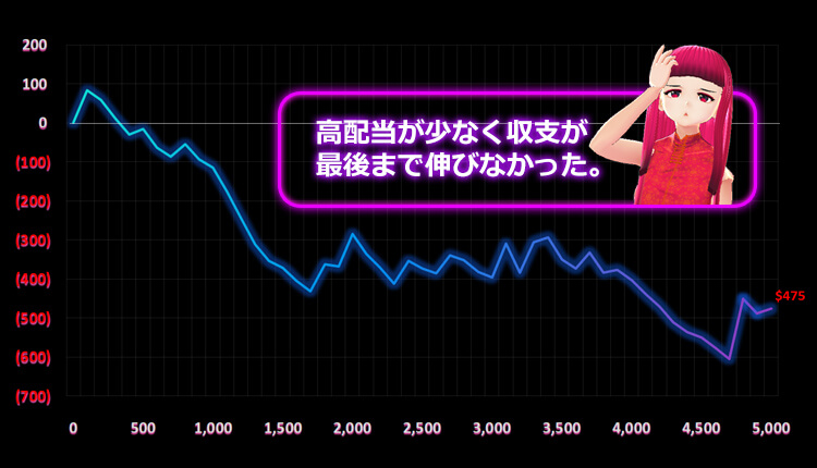 天ちゃん結果