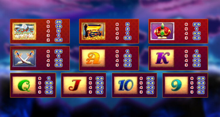 Genie Jackpots Megawaysの配当表