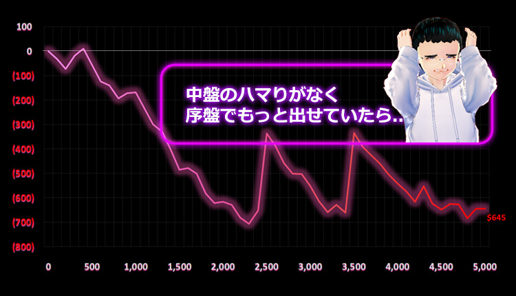 ボー結果