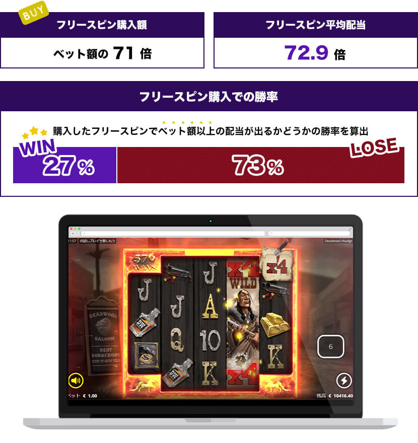 Deadwoodトータル結果