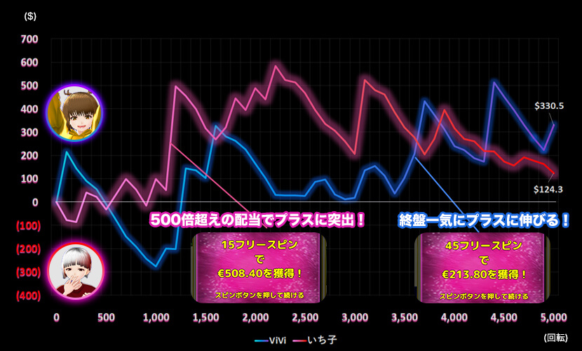 Lady’s Blessing スランプグラフ