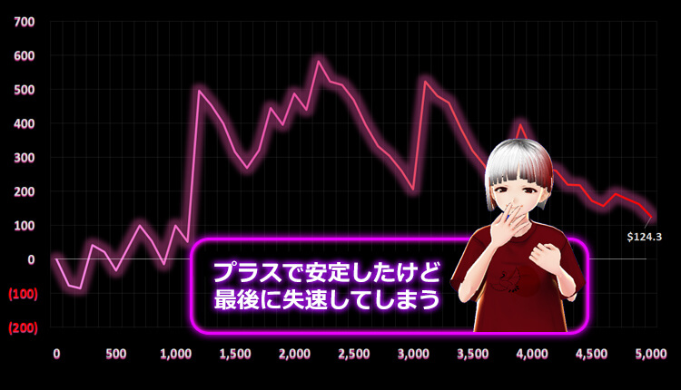 Lady's Blessing いち子結果