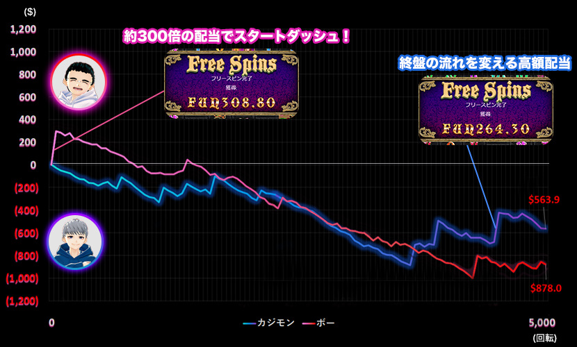Pirate Kingdom Megaways スランプグラフ