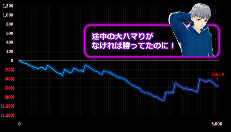 Pirate Kingdom Megaways カジモン結果