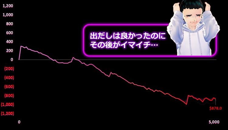 Pirate Kingdom Megaways ボー結果