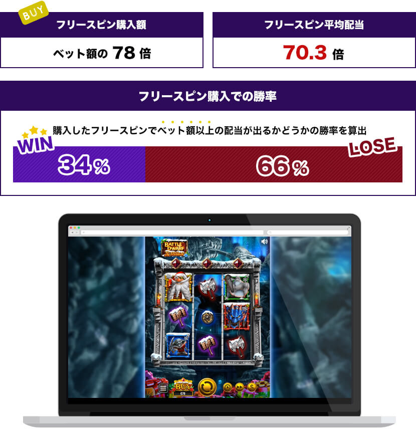 Battle Dwarf Xmasトータル結果