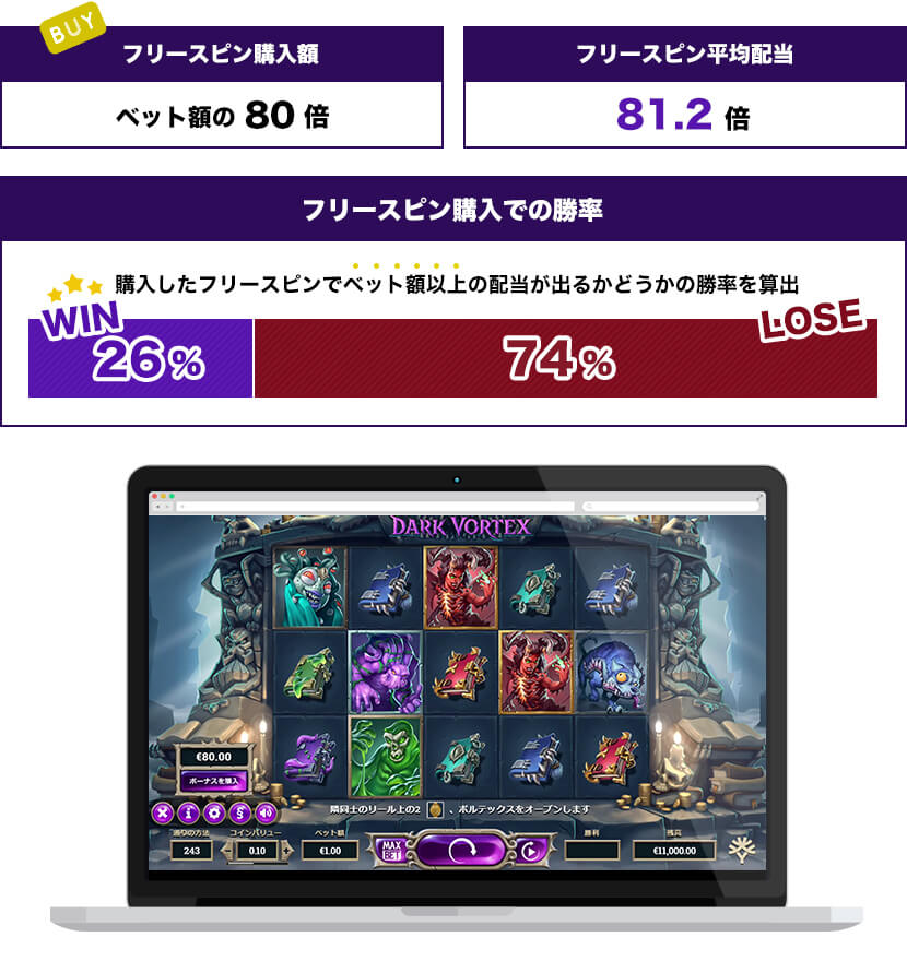 Dark Vortexトータル結果