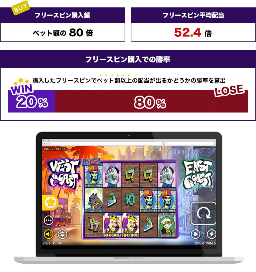 East Coast vs West Coastトータル結果