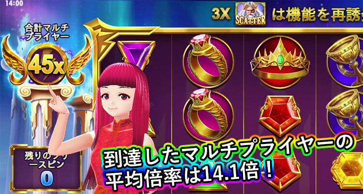 Gates of Olympus 平均到達マルチプライヤー