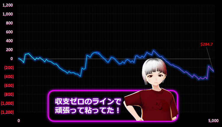 Gates of Olympus いち子結果