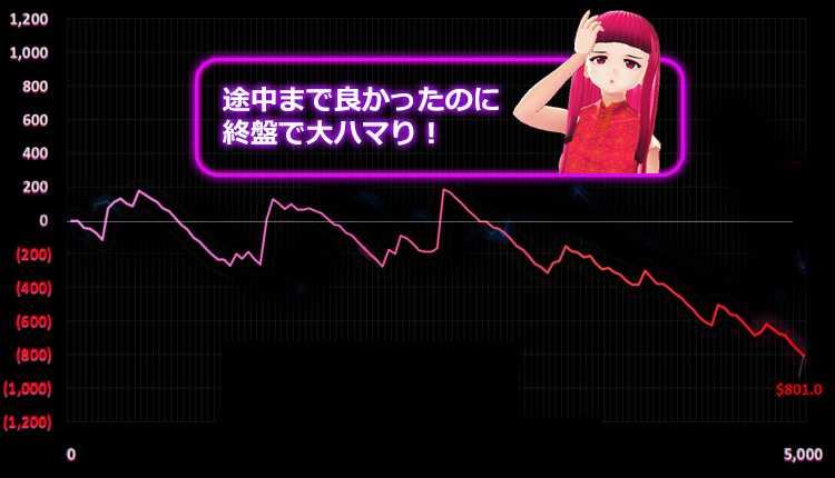 Gates of Olympus 天ちゃん結果