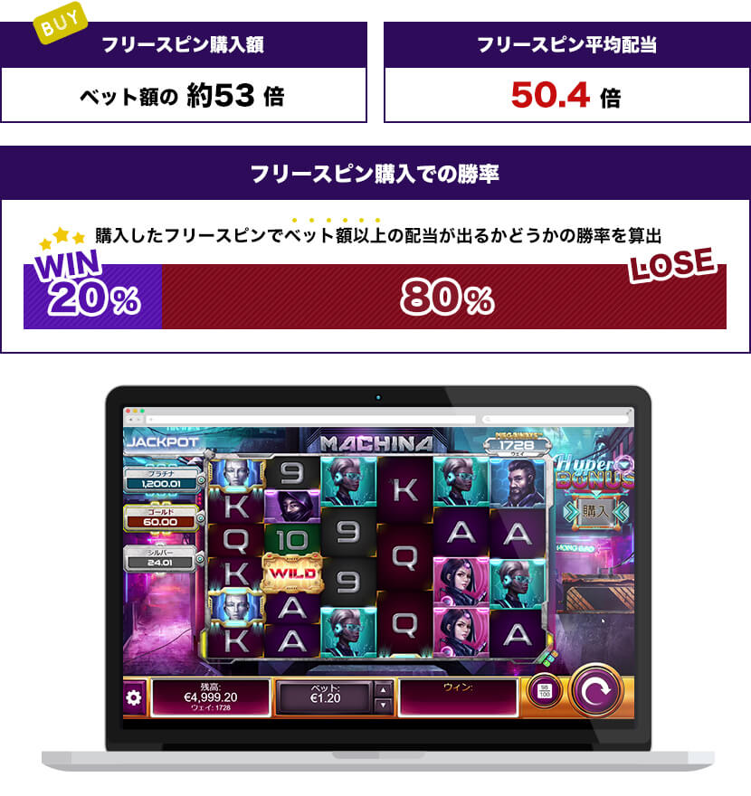 Machinaトータル結果