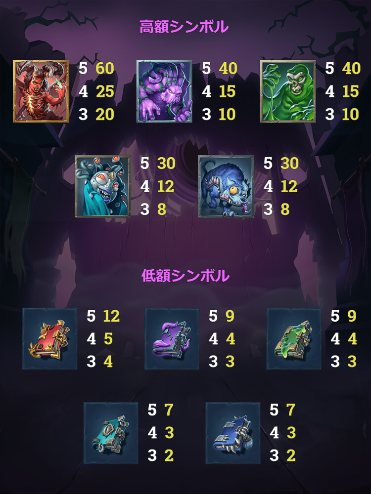 Dark Vortexの配当表