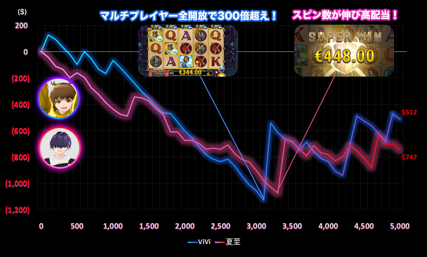 Knights Fightスランプグラフ