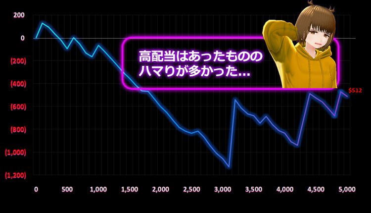 Knights Fight vivi子結果