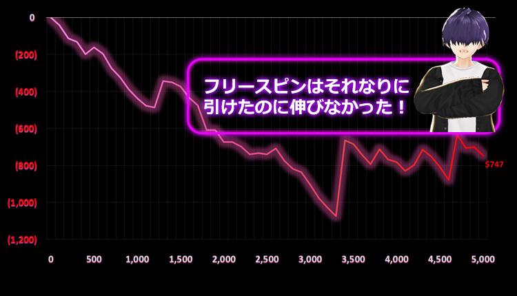 Knights Fight夏至結果