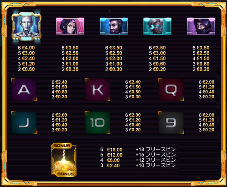 Machinaの配当表