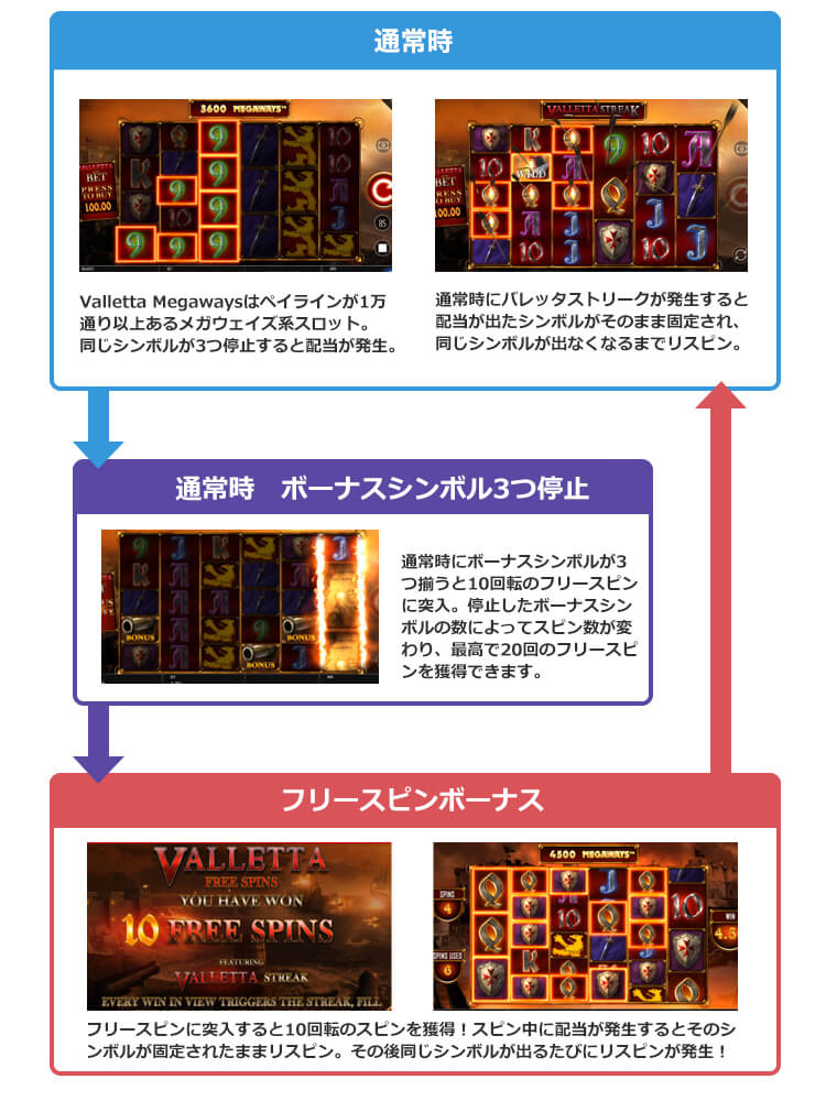 Knights Fightのゲームフロー
