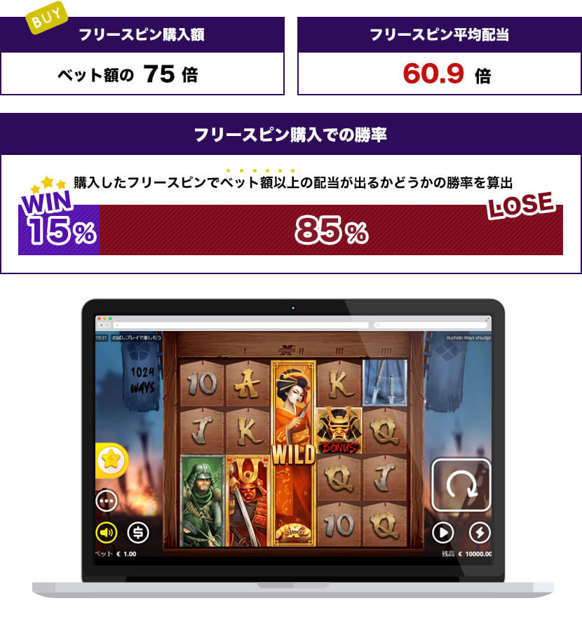 BUSHIDOトータル結果