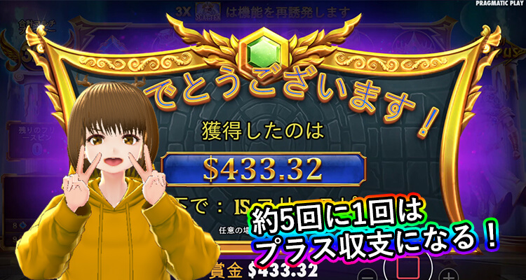 Gates of Olympus勝率