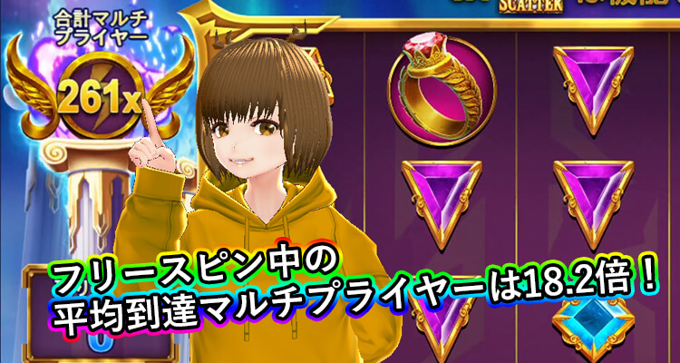 Gates of Olympus フリースピンの平均到達マルチプライヤー