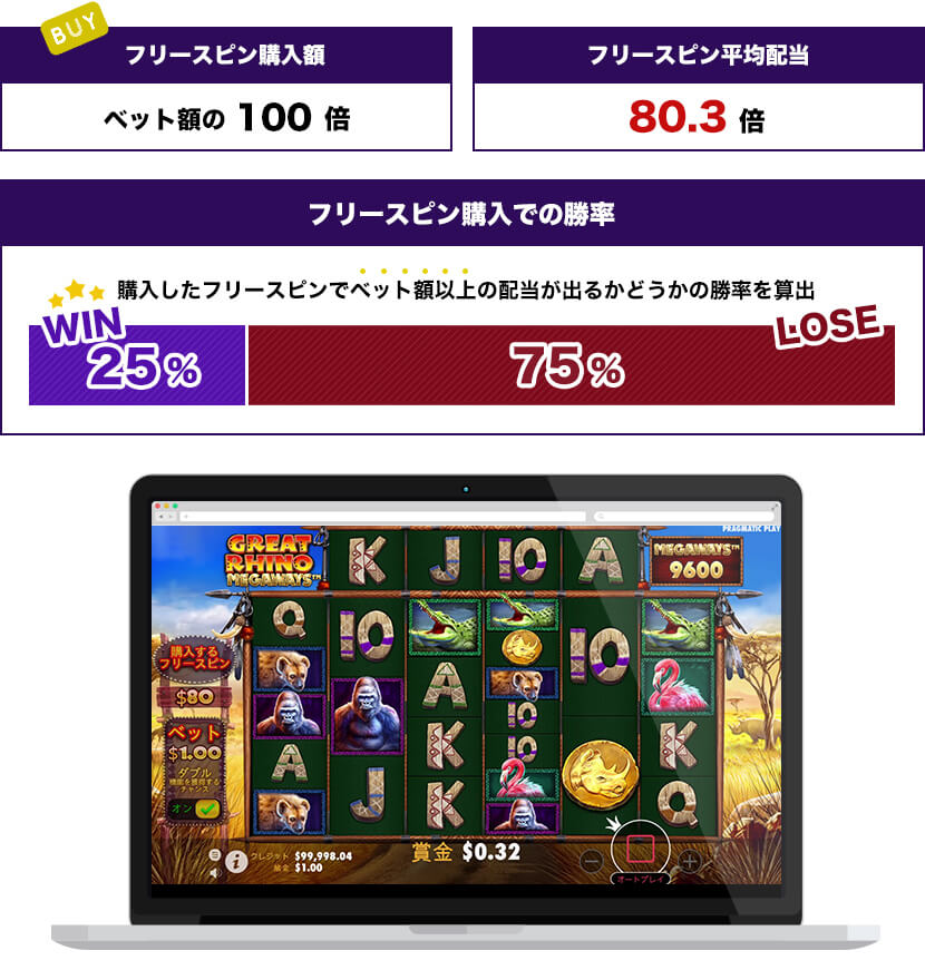 Great Rhino Megawaysトータル結果