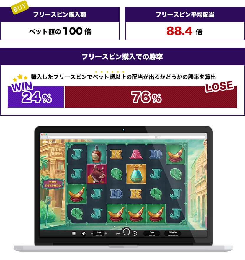 Iron
 Bankトータル結果