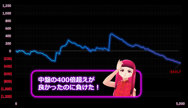 Madame Destiny Megaways 天ちゃん結果