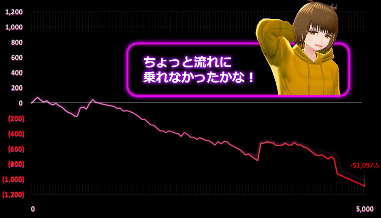 Madame Destiny Megaways ViVi結果