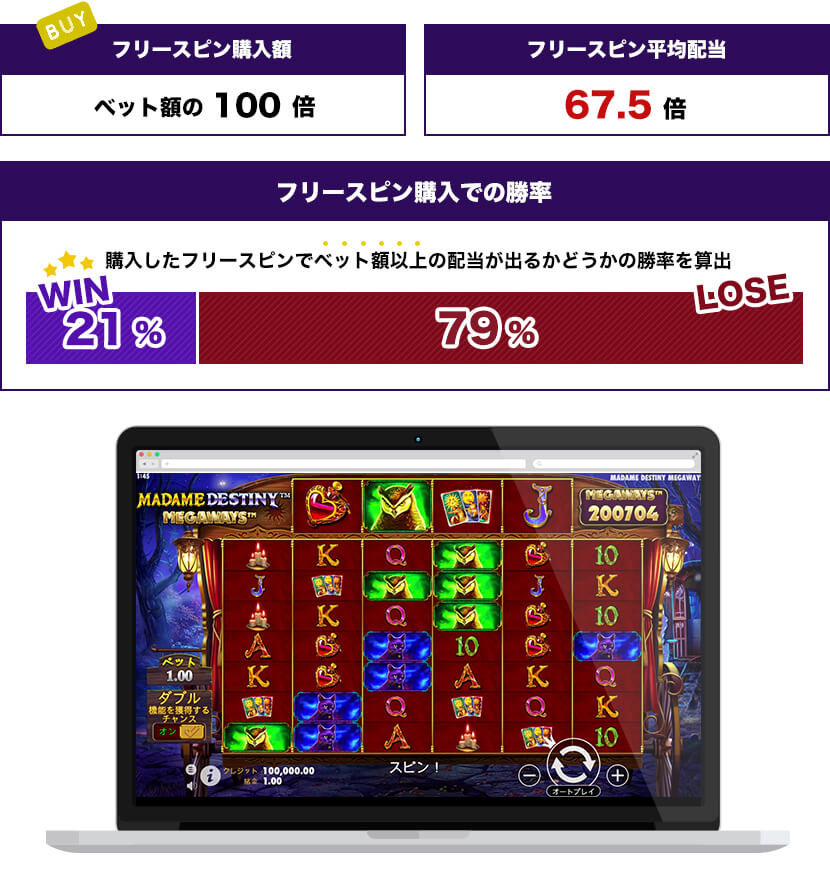Madame Destiny Megawaysトータル結果
