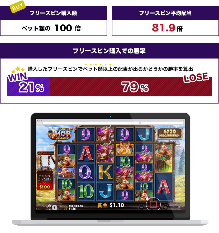 Iron
 Bankトータル結果