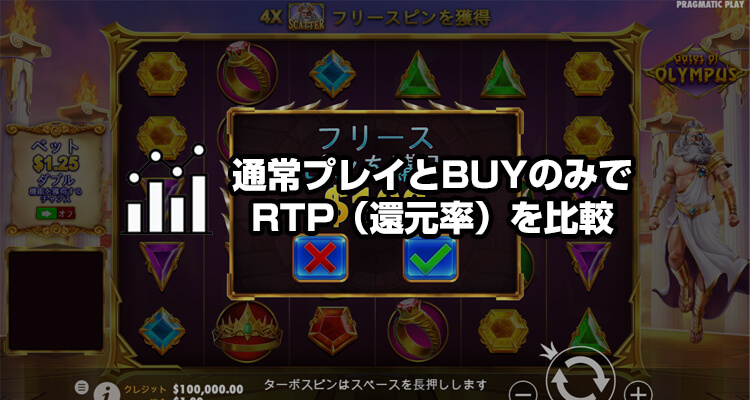 通常プレイとBUYのみのRTPを比較