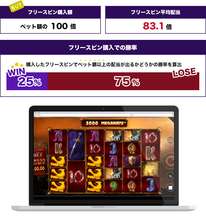 Valletta Megawaysトータル結果