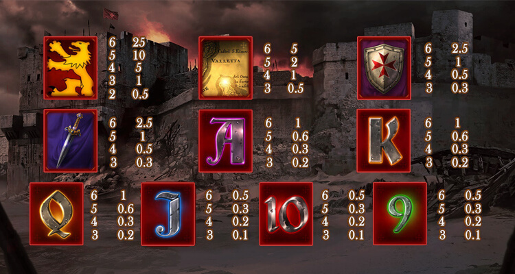 Knights Fightの配当